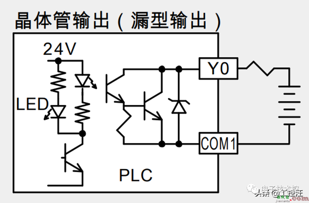 PLC相关的接线图汇总，学好电气收藏学习  第5张