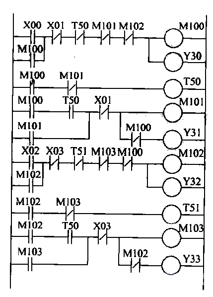 电机PLC控制梯形图  第1张