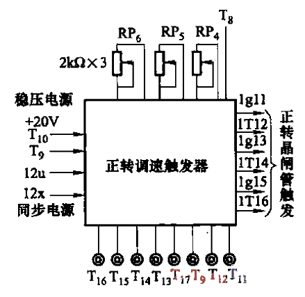 晶闸管-力矩电机式调节器电路b  第1张
