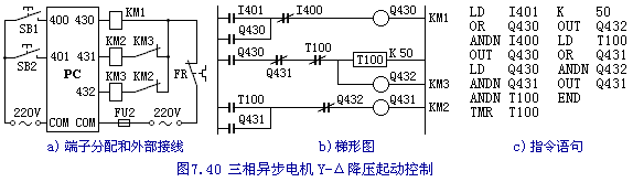 Y-Δ降压起动控制电路PLC编程实例  第1张