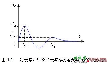 二阶电路的方波响应实验原理  第50张