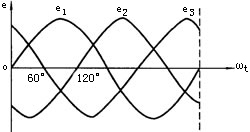 三相电压和三相电路中负载的星三角形连接
