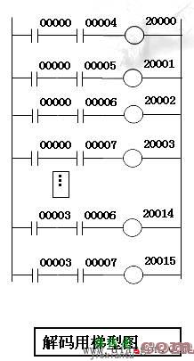 PLC输入/输出电路设计  第3张