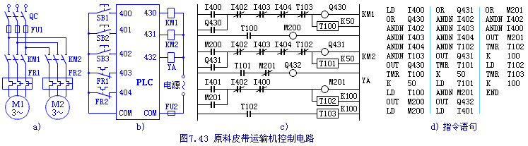 原料皮带运输机控制电路PLC编程实例  第2张