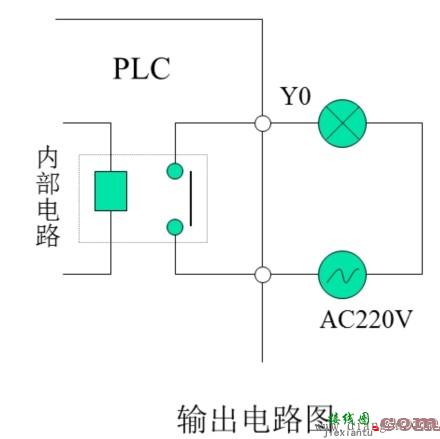 欧姆龙PLC内输出继电器Y0的功能和电路图  第1张