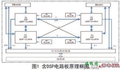 DSP电路板的测试与诊断方法  第1张