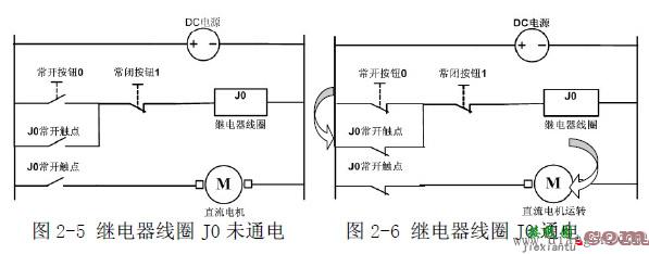 继电器控制电路与PLC结合使用的功能和工作原理  第4张