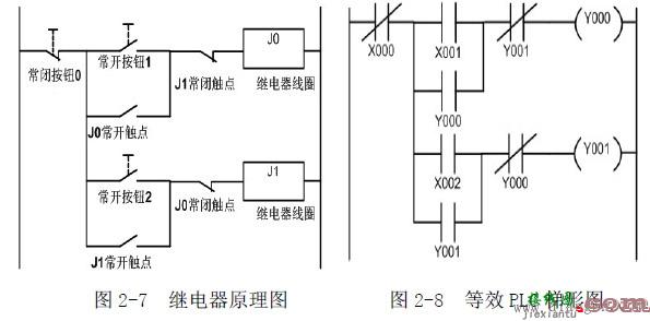 继电器控制电路与PLC结合使用的功能和工作原理  第5张