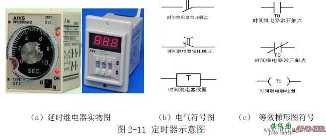 继电器控制电路与PLC结合使用的功能和工作原理  第9张