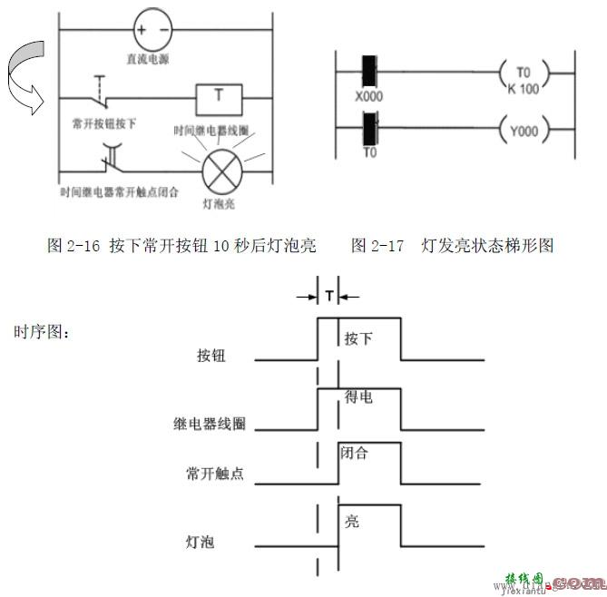 继电器控制电路与PLC结合使用的功能和工作原理  第12张