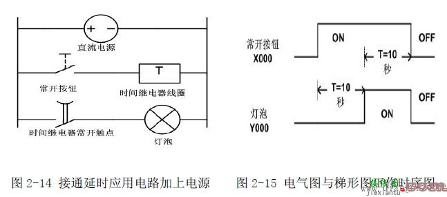 继电器控制电路与PLC结合使用的功能和工作原理  第11张