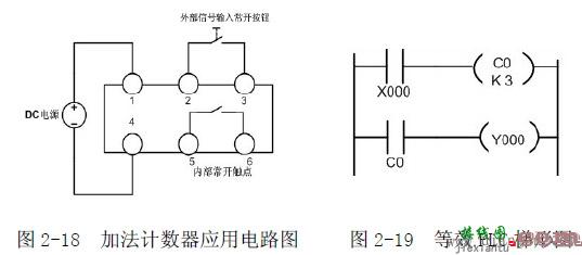 继电器控制电路与PLC结合使用的功能和工作原理  第14张