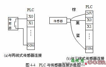 三菱PLC接线的相关知识  第4张