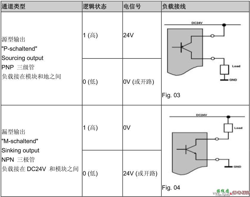 PLC的源型,漏型输入,输出的解释和接线  第2张
