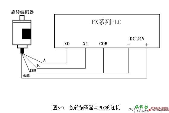三菱PLC与旋转编码器的接线图  第1张
