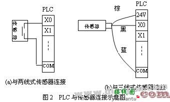 三菱PLC输入回路的接线图及方法  第2张