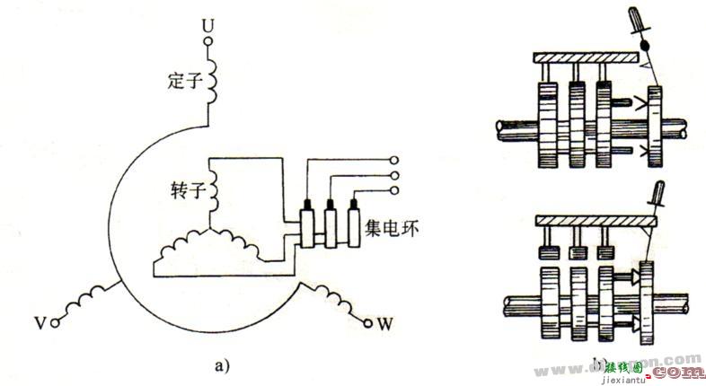 三相异步电动机的结构铭牌及其定子三相绕组的接线方式  第7张