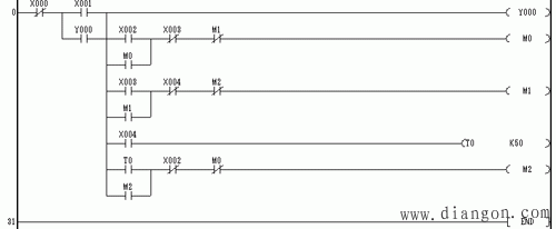 三相异步电动机接触器联锁正反转控制线路plc编程实例  第5张