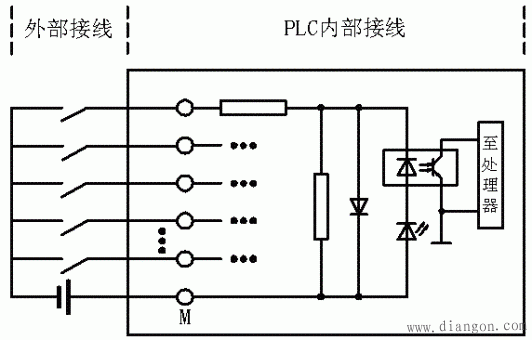plc源型漏型混合型输入电路  第1张