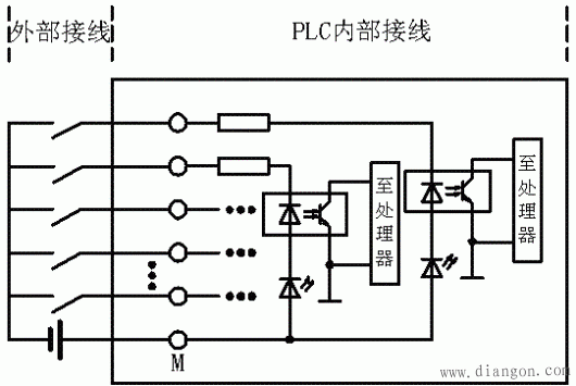 plc源型漏型混合型输入电路  第2张