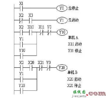 plc最简单的电路原理图 介绍几种最常用的控制电路（启动、保持和停止电路、互锁控制电路）  第7张