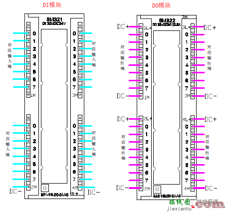 西门子系列PLC常用模块接线图合集！  第3张