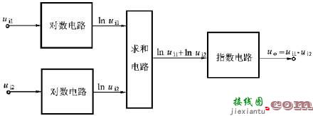 运算放大器应用汇总1(反相、同相比例运算放大电路，电压跟随器，相关运算电路)  第33张