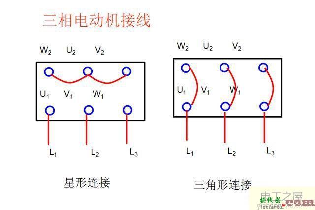 三相异步电动机接线图，三相异步电动机接线图和接线方法  第1张