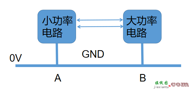 GND，gnd在电路中代表什么意思  第1张