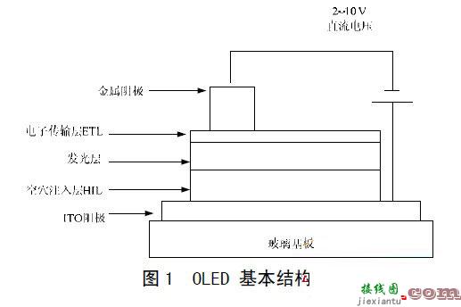 有机发光二极管（OLED）的无源驱动技术研究  第1张