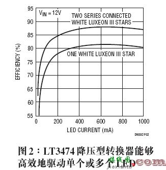 基于高功率LED驱动电路的背光和照明应用  第2张