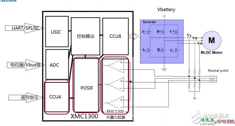 三大电机控制方案之MCU篇（1）：英飞凌 XMC1000  第24张