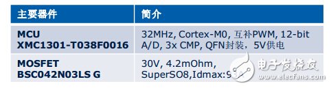 三大电机控制方案之MCU篇（1）：英飞凌 XMC1000  第23张
