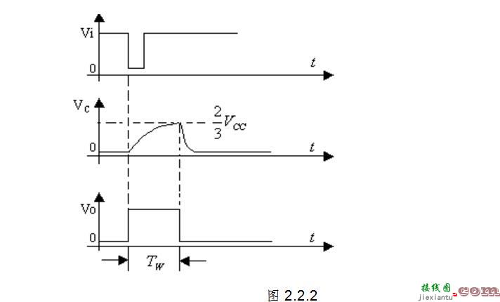 555定时器产生的三种波形 - 555电路产生不同波形有哪些_555定时器产生三种波形介绍  第2张