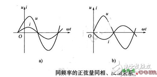 相位、初相位和相位差 - 正弦稳态电路的三要素（频率、幅值、初相位）  第5张