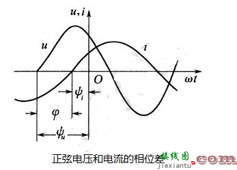 相位、初相位和相位差 - 正弦稳态电路的三要素（频率、幅值、初相位）  第2张