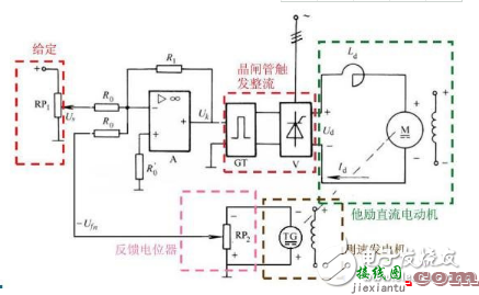 晶闸管调速电路图（五） - 晶闸管调速电路图大全（包括LM324\晶闸管无级调光调速电路原理图）  第1张