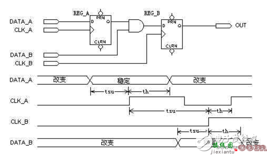 多时钟系统电路设计 - FPGA/CPLD数字电路原理解析  第1张