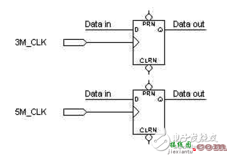 多时钟系统电路设计 - FPGA/CPLD数字电路原理解析  第3张