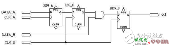 多时钟系统电路设计 - FPGA/CPLD数字电路原理解析  第2张