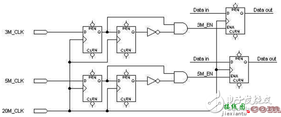 多时钟系统电路设计 - FPGA/CPLD数字电路原理解析  第4张