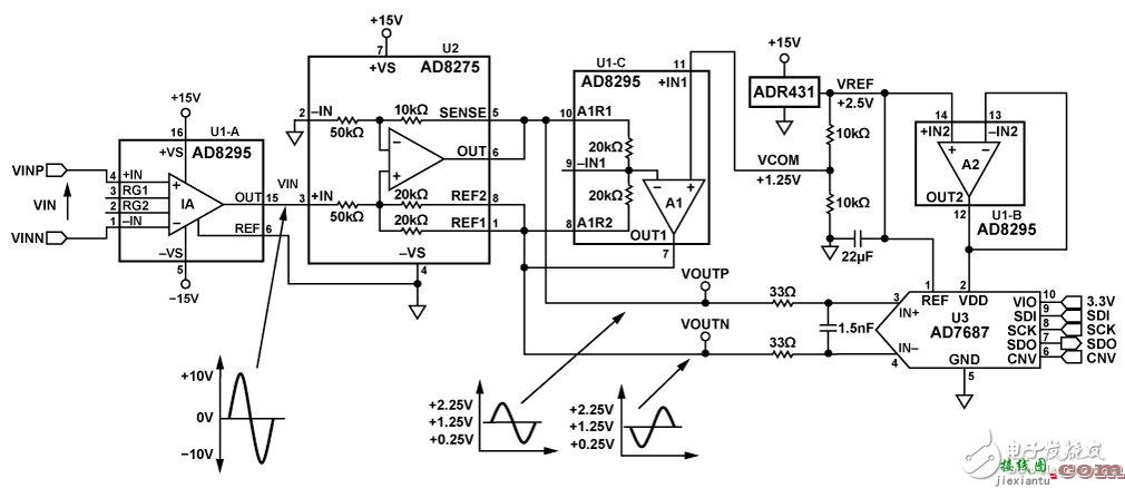 高阻抗高CMR、±10V模拟前端信号调理电路图  第1张