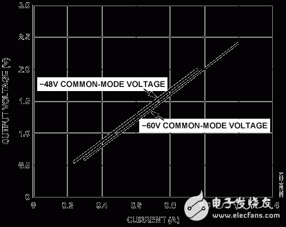 利用单电源器件测量−48V高端电流电路图  第2张