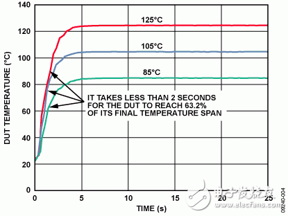 电路相关描述 - 3通道热电偶温度测量系统，精度为0.25℃电路图  第3张