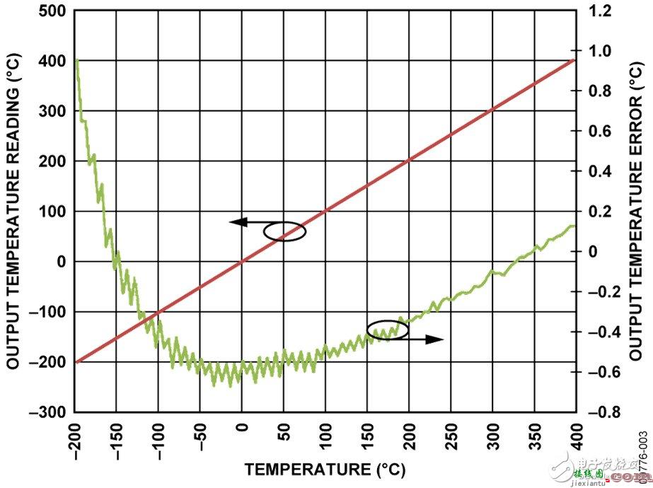 热电偶与温度 - 热电偶温度测量系统电路图，耗用电流低于500μA  第2张