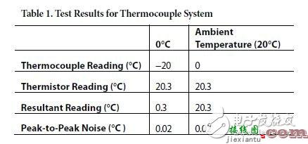 热电偶与温度 - 热电偶温度测量系统电路图，耗用电流低于500μA  第3张