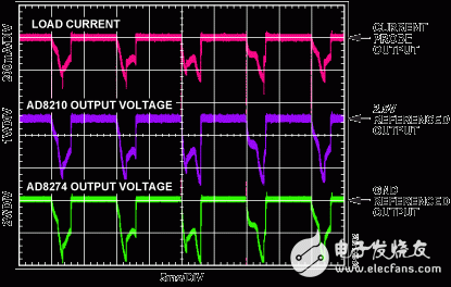 高电压高精度电流检测和输出电平转换电路图  第2张