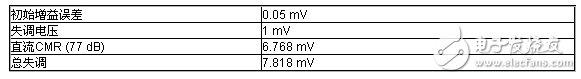 AD629的CMR引起的误差最大 - 利用单电源器件测量−48V高端电流电路图  第1张