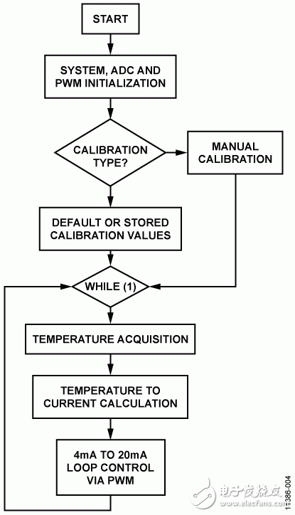 温度监控器 - 14位4-20mA环路供电型热电偶温度测量系统电路图  第2张
