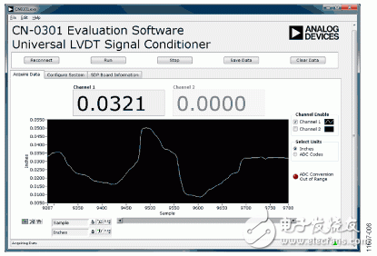 测试结果 - 通用LVDT信号调理电路图  第2张